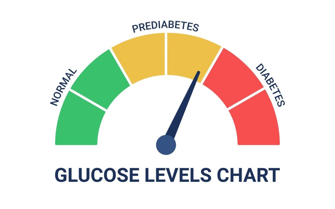 The importace to have glucose contol in wound care for diaebtic foot ulcer